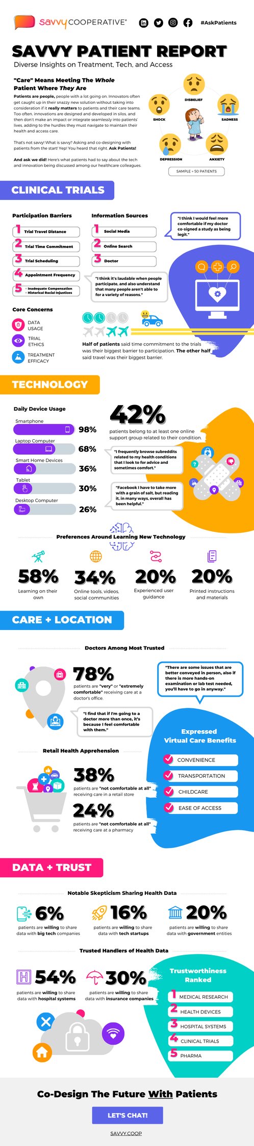 Research_Project1_Infographic (1)